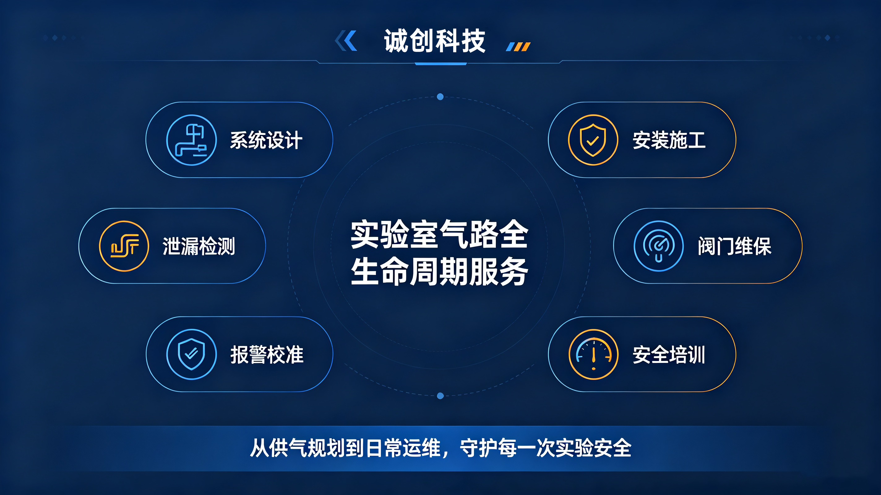 高校实验室气路安全指南 (5) 高校实验室气路安全指南 (5)